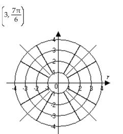 Graph the point. -  A)    B)   