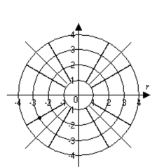 Graph the point. -  A)    B)   