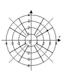 Graph the point. -  A)    B)   