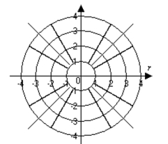 Graph the point. -(2, 0°)    A)    B)   