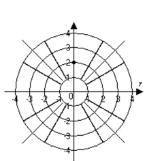 Graph the point. -(2, 0°)    A)    B)   
