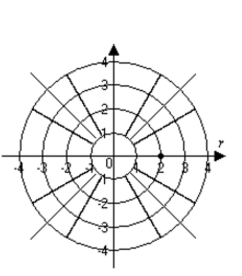 Graph the point. -(2, 0°)    A)    B)   