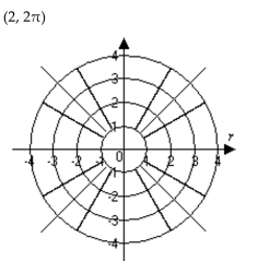 Graph the point. -  A)    B)   