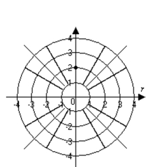 Graph the point. -  A)    B)   