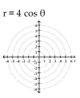 Graph the polar equation. -  A)    B)    C)    D)   