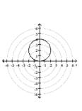 Graph the polar equation. -  A)    B)    C)    D)   