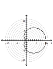 Graph the polar equation. -  A)    B)    C)    D)   