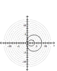 Graph the polar equation. -  A)    B)    C)    D)   
