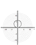 Graph the polar equation. -  A)    B)    C)    D)   