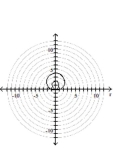 Graph the polar equation. -  A)    B)    C)    D)   