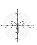 Graph the polar equation. -  A)    B)    C)    D)   