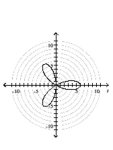 Graph the polar equation. -  A)    B)    C)    D)   