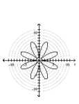 Graph the polar equation. -  A)    B)    C)    D)   