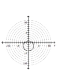 Graph the polar equation. -  A)    B)    C)    D)   