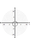 Graph the polar equation. -  A)    B)    C)    D)   