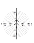 Graph the polar equation. -  A)    B)    C)    D)   