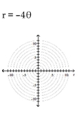 Graph the polar equation. -  A)    B)    C)    D)   