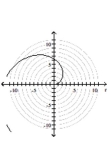 Graph the polar equation. -  A)    B)    C)    D)   