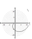 Graph the polar equation. -  A)    B)    C)    D)   