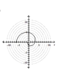 Graph the polar equation. -  A)    B)    C)    D)   