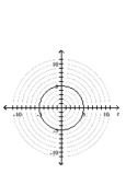 Graph the polar equation. -  A)    B)    C)    D)   