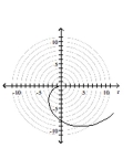Graph the polar equation. -  A)    B)    C)    D)   