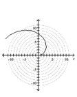 Graph the polar equation. -  A)    B)    C)    D)   