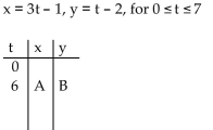 Using the pair of parametric equations, find the values of A and B in the table. -  A)  A = 17, B = 4 B)  A = 3, B = -2 C)  A = 2, B = -1 D)  A = 18, B = 6