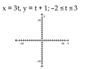 Graph the pair of parametric equations in the rectangular coordinate system. -  A)    B)    C)    D)   