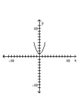 Graph the pair of parametric equations in the rectangular coordinate system. -  A)    B)    C)    D)   
