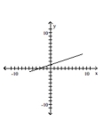 Graph the pair of parametric equations in the rectangular coordinate system. -  A)    B)    C)    D)   