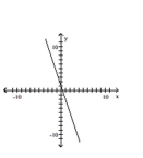 Graph the pair of parametric equations in the rectangular coordinate system. -  A)    B)    C)    D)   