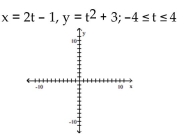 Graph the pair of parametric equations in the rectangular coordinate system. -  A)    B)    C)    D)   