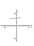 Graph the pair of parametric equations in the rectangular coordinate system. -  A)    B)    C)    D)   