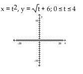 Graph the pair of parametric equations in the rectangular coordinate system. -  A)    B)    C)    D)   