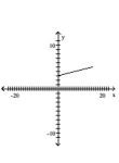 Graph the pair of parametric equations in the rectangular coordinate system. -  A)    B)    C)    D)   