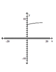 Graph the pair of parametric equations in the rectangular coordinate system. -  A)    B)    C)    D)   