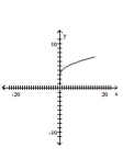 Graph the pair of parametric equations in the rectangular coordinate system. -  A)    B)    C)    D)   