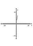 Graph the pair of parametric equations in the rectangular coordinate system. -  A)    B)    C)    D)   