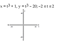 Graph the pair of parametric equations in the rectangular coordinate system. -  A)    B)    C)    D)   