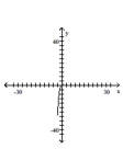 Graph the pair of parametric equations in the rectangular coordinate system. -  A)    B)    C)    D)   
