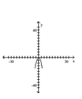 Graph the pair of parametric equations in the rectangular coordinate system. -  A)    B)    C)    D)   
