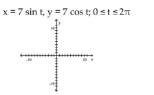 Graph the pair of parametric equations in the rectangular coordinate system. -  A)    B)    C)    D)   