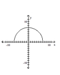 Graph the pair of parametric equations in the rectangular coordinate system. -  A)    B)    C)    D)   