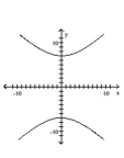 Graph the pair of parametric equations in the rectangular coordinate system. -  A)    B)    C)    D)   