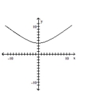 Graph the pair of parametric equations in the rectangular coordinate system. -  A)    B)    C)    D)   