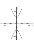 Graph the pair of parametric equations in the rectangular coordinate system. -  A)    B)    C)    D)   