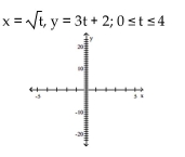 Graph the pair of parametric equations in the rectangular coordinate system. -  A)    B)    C)    D)   