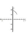 Graph the pair of parametric equations in the rectangular coordinate system. -  A)    B)    C)    D)   