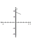 Graph the pair of parametric equations in the rectangular coordinate system. -  A)    B)    C)    D)   